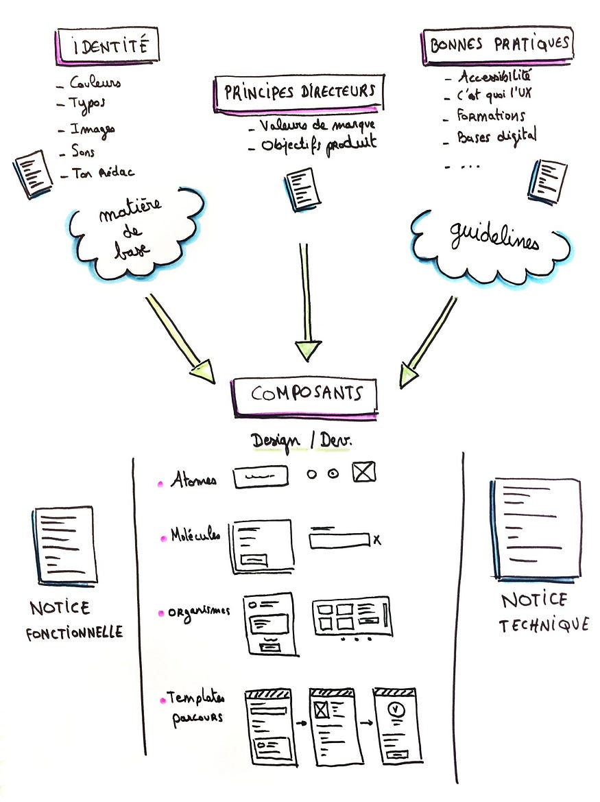 Sketchnote d&#39;Audrey Hacq